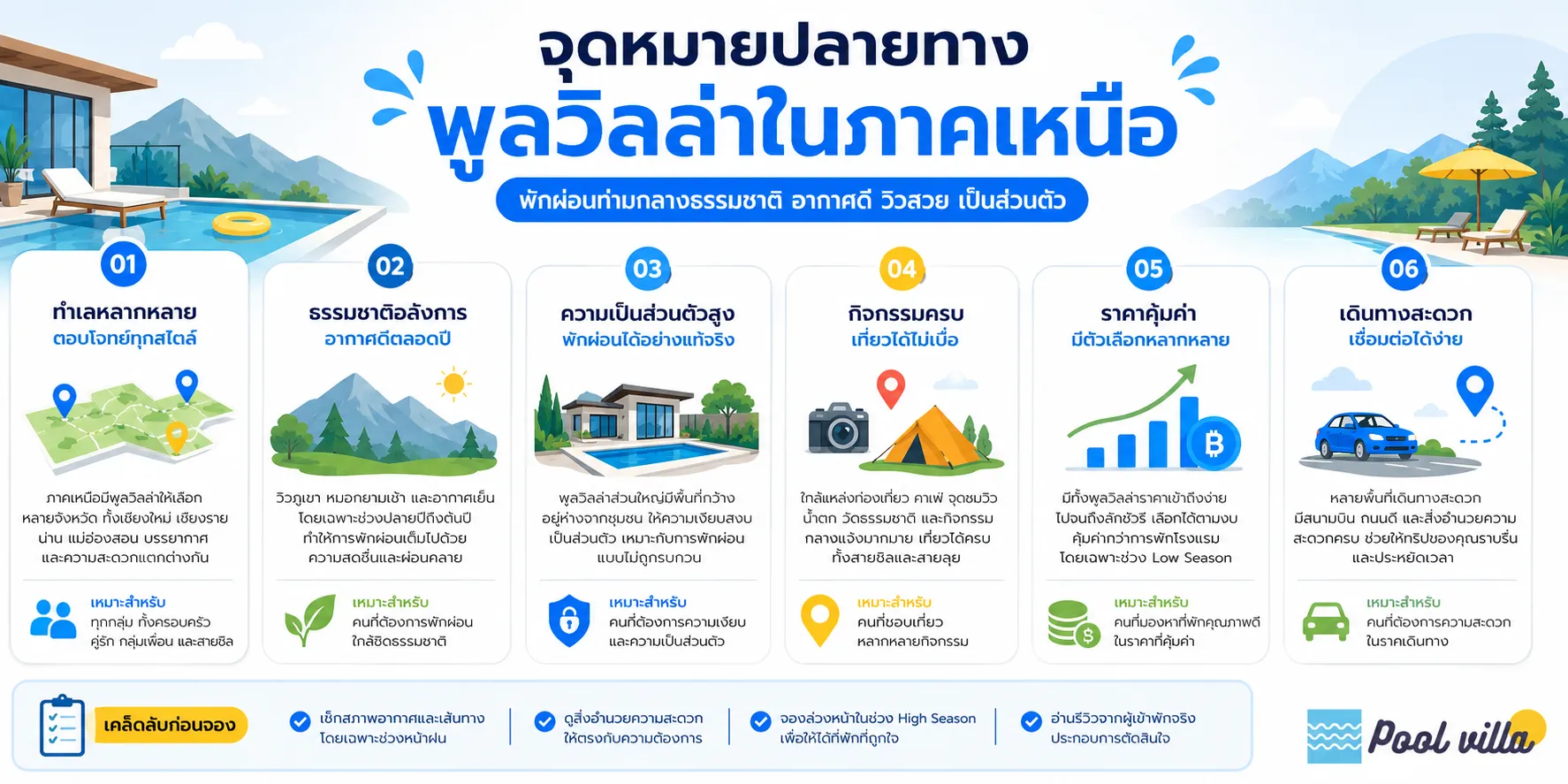 พูลวิลล่าภาคเหนือของไทย กับ 7 จุดหมายปลายทางสุดคุ้ม