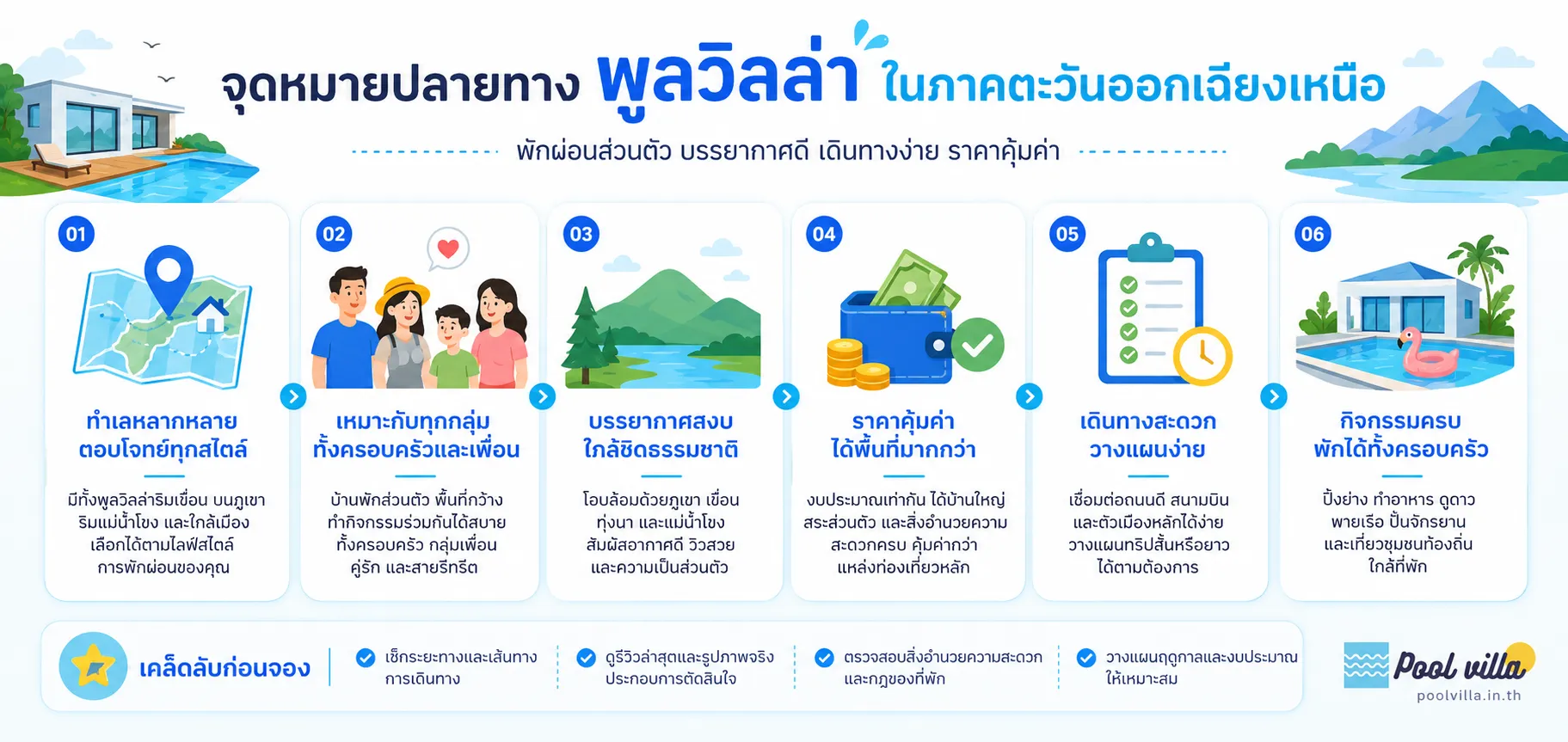 พูลวิลล่าภาคตะวันออกเฉียงเหนือของไทย ที่น่าพักที่สุด