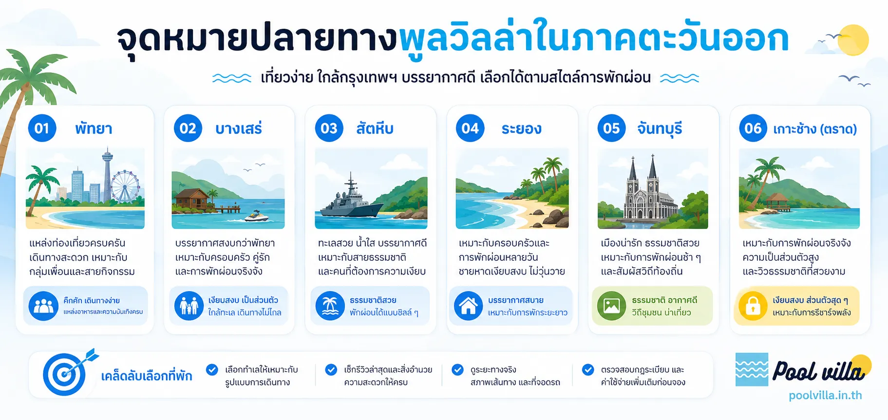 พูลวิลล่าภาคตะวันออกของไทย เจาะลึกทำเลน่าเที่ยวพร้อมเคล็ดลับ