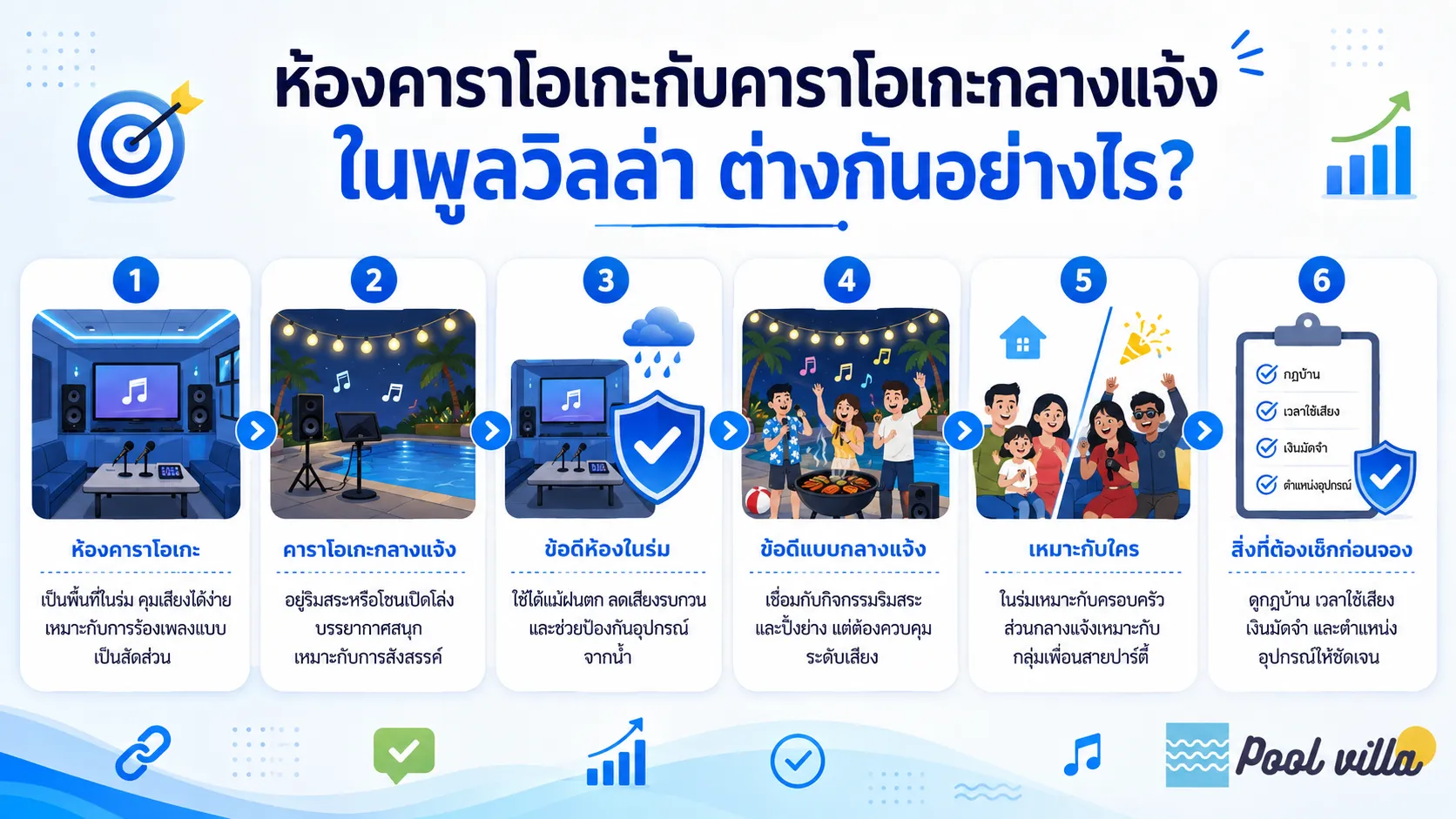 ห้องคาราโอเกะกับคาราโอเกะกลางแจ้งในพูลวิลล่า