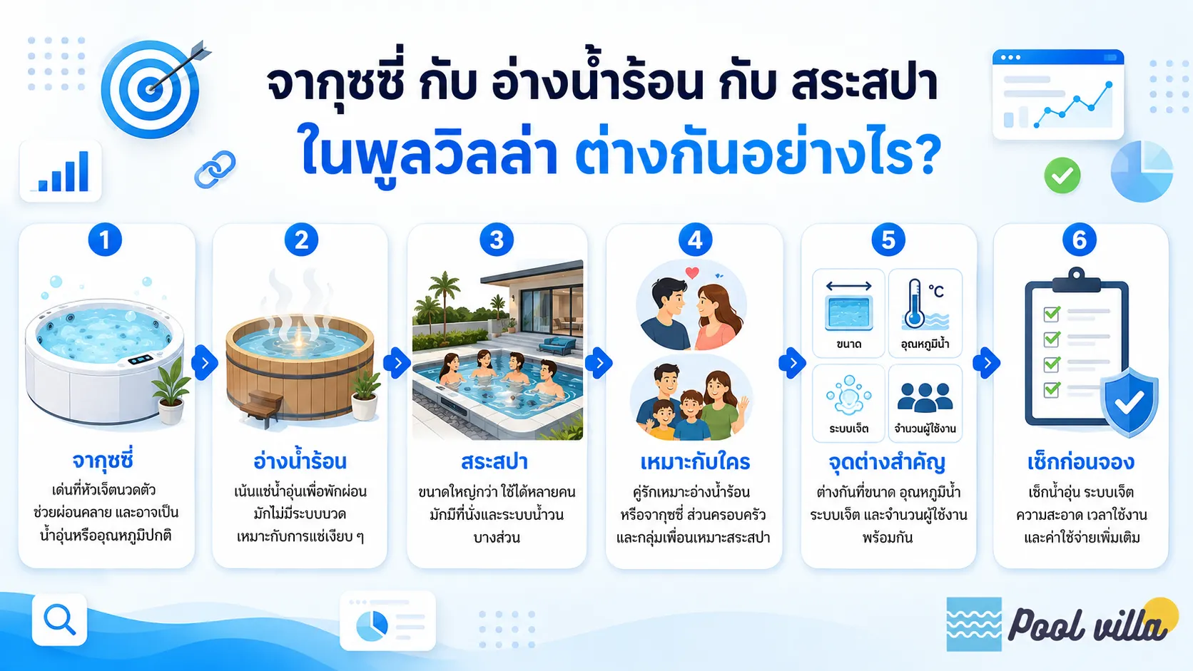 จากุซซี่ อ่างน้ำร้อน และสระสปาในพูลวิลล่า