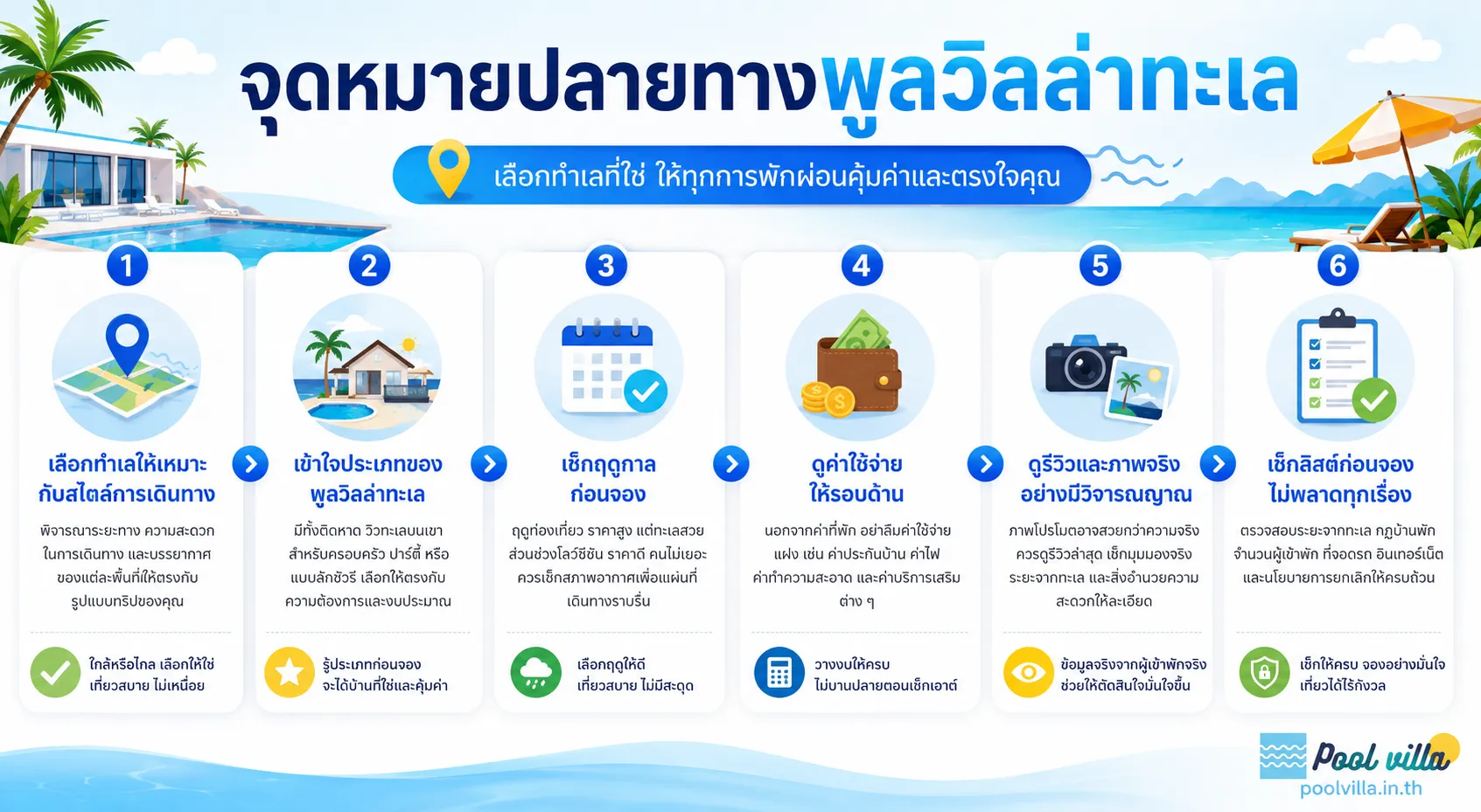 พูลวิลล่าทะเลในไทย 7 จุดหมายยอดนิยม พร้อมเคล็ดลับเลือกทำเล