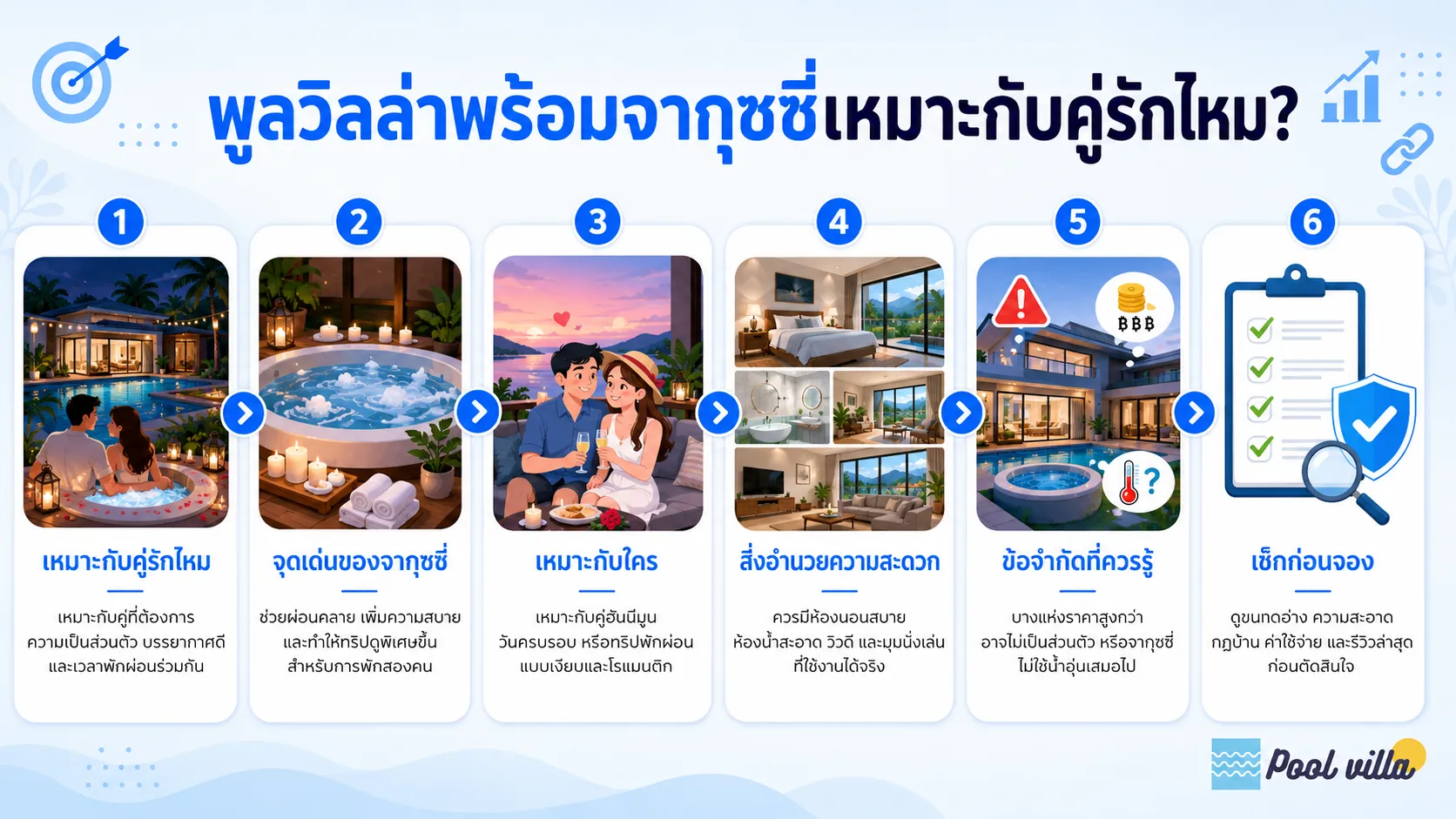 พูลวิลล่าพร้อมจากุซซี่สำหรับคู่รัก