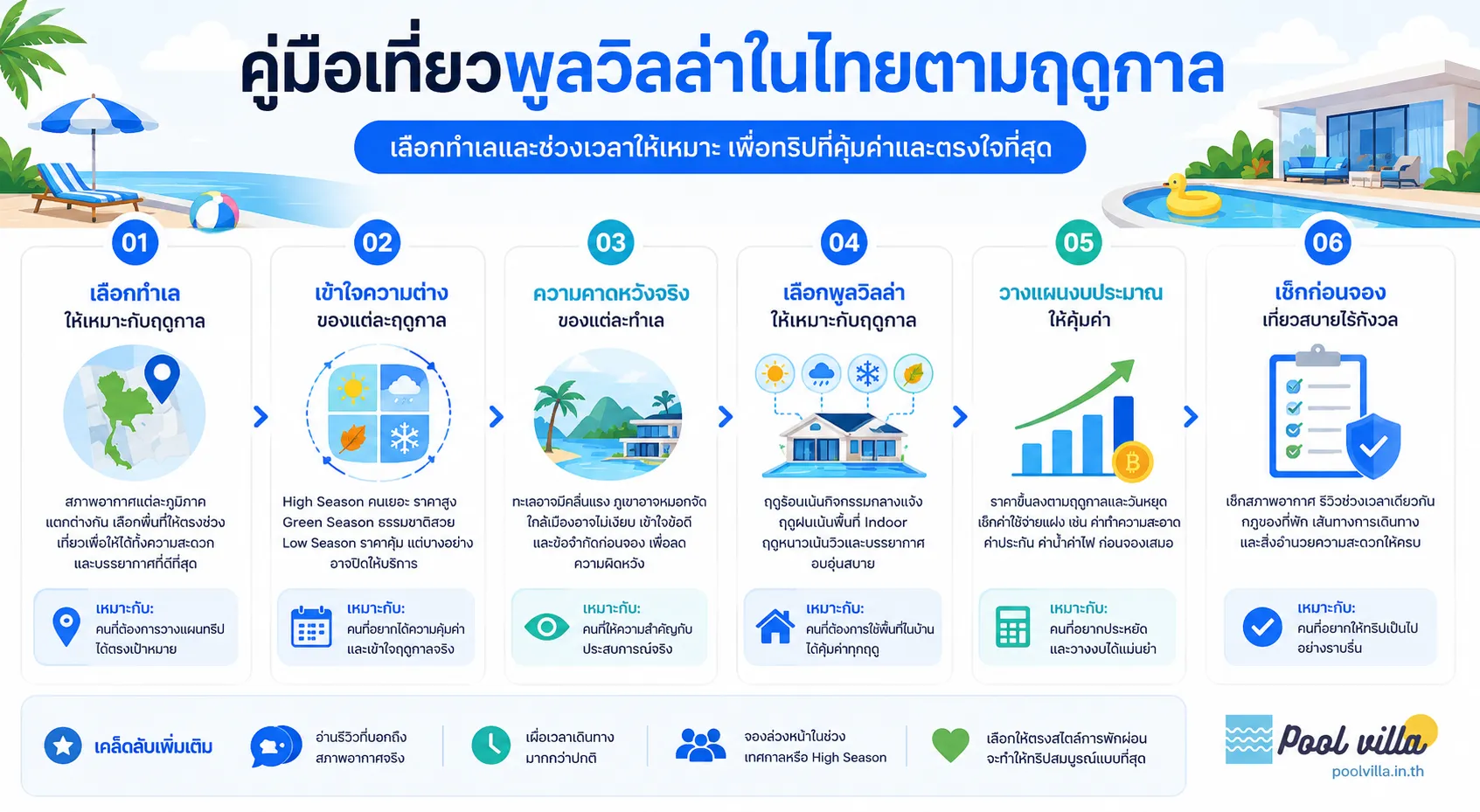 พูลวิลล่าในไทยตามฤดูกาล: คู่มือเลือกทำเลเที่ยวอย่างคุ้มค่า