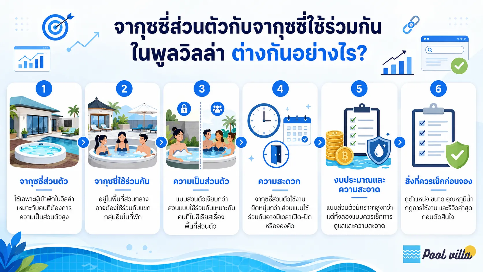 จากุซซี่ส่วนตัวกับจากุซซี่ใช้ร่วมกันในพูลวิลล่า