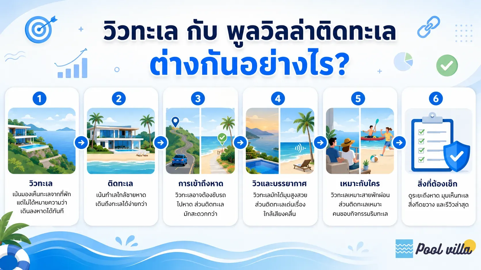 พูลวิลล่าวิวทะเลกับพูลวิลล่าติดทะเล
