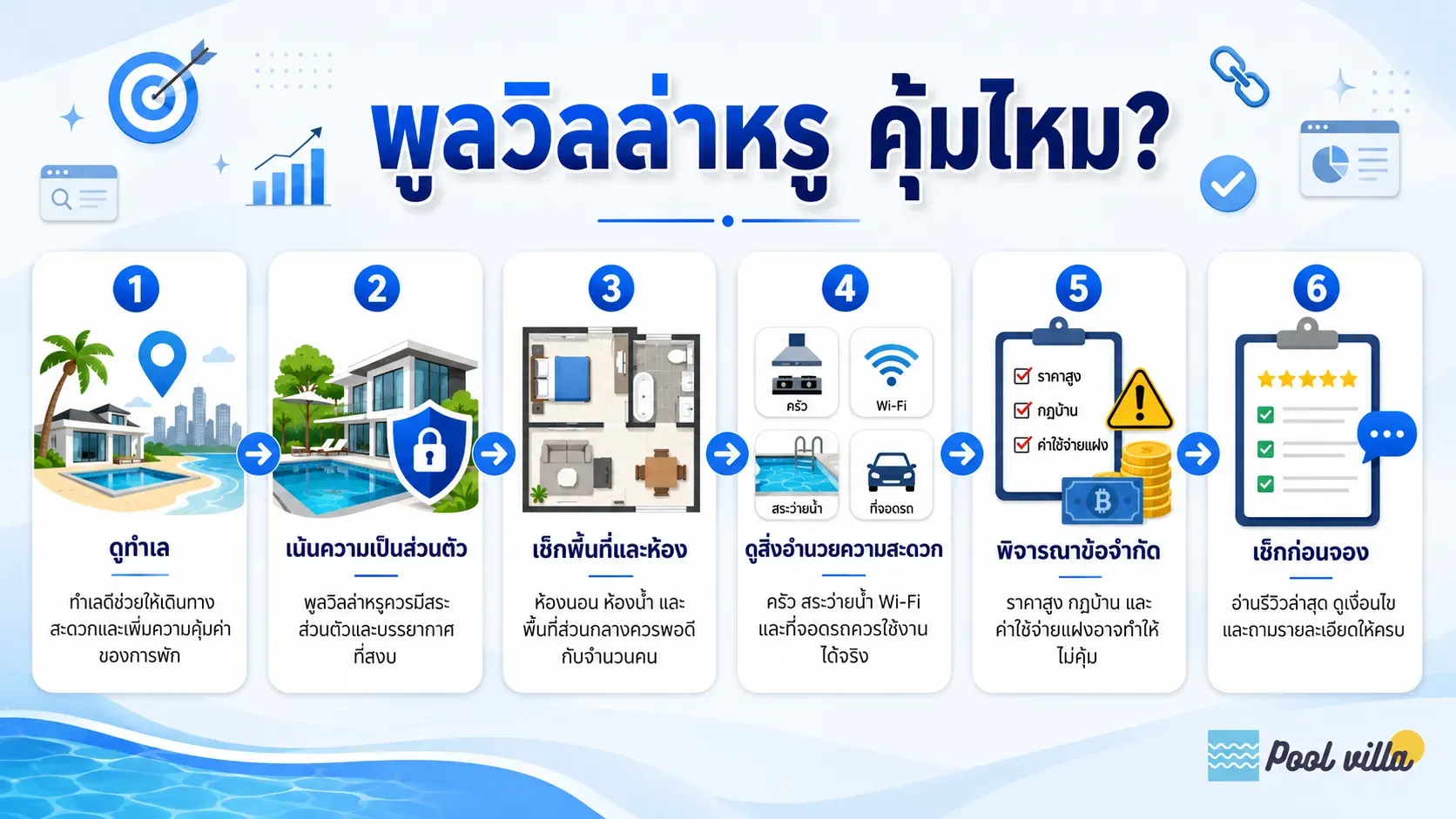 พูลวิลล่าหรูคุ้มไหม