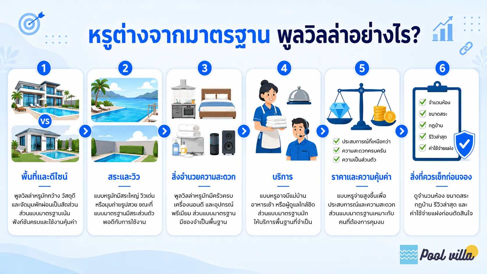 พูลวิลล่าหรูต่างจากพูลวิลล่ามาตรฐานอย่างไร