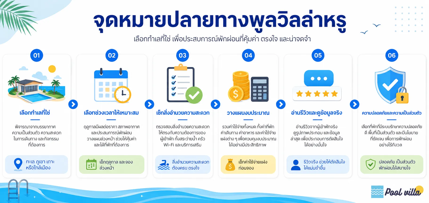 จุดหมายปลายทางพูลวิลล่าหรูในไทย เลือกอย่างชาญฉลาดเพื่อทริป