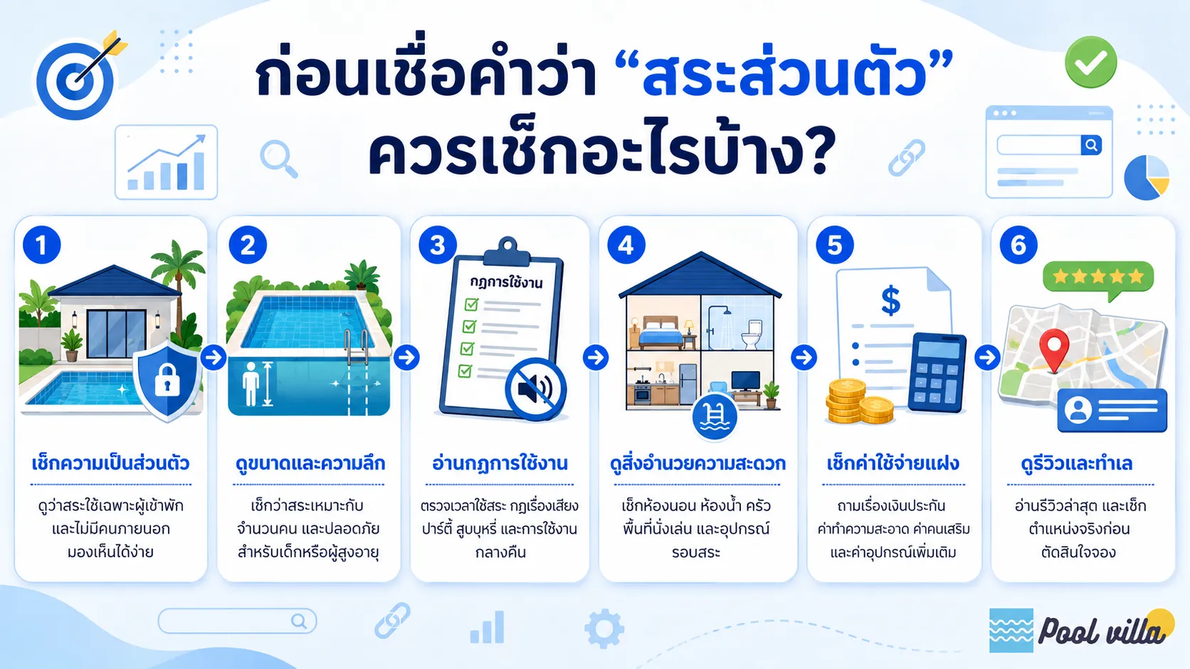 รายการตรวจสอบวิลล่าสระส่วนตัว