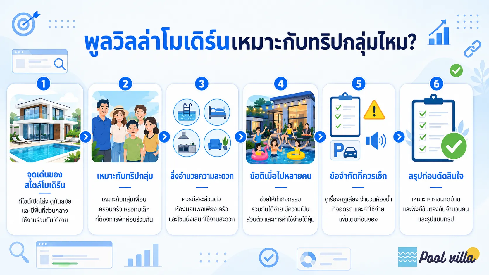 พูลวิลล่าสไตล์ทันสมัยเหมาะกับทริปกลุ่มไหม