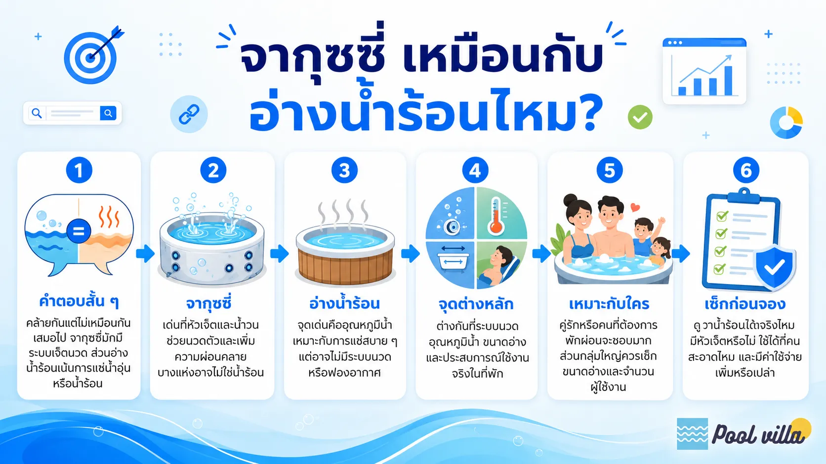 จากุซซี่เหมือนอ่างน้ำร้อนไหม