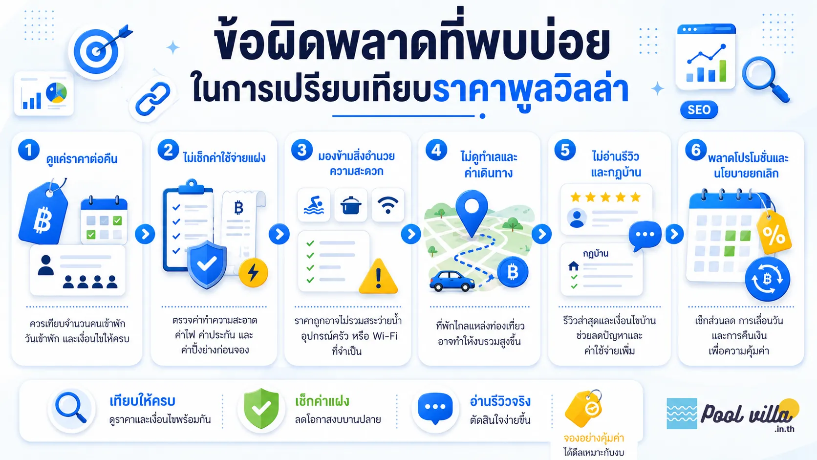 ข้อผิดพลาดเรื่องราคาพูลวิลล่า