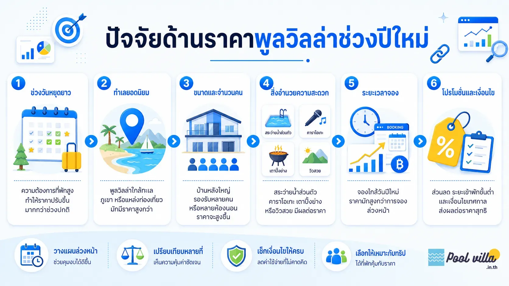 ราคาพูลวิลล่าช่วงปีใหม่