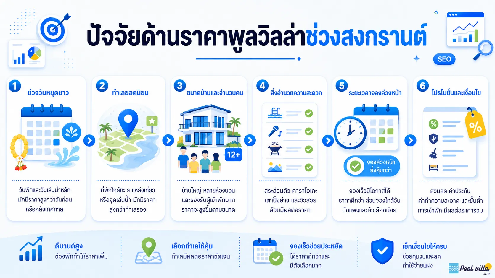 ราคาพูลวิลล่าช่วงสงกรานต์