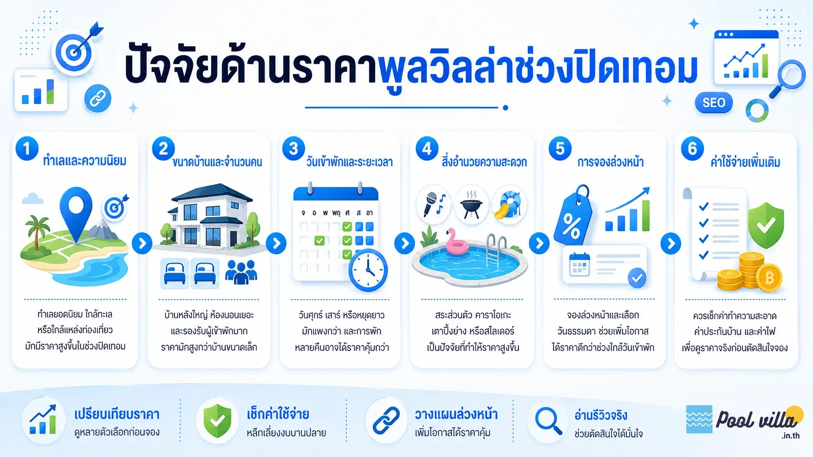 ราคาพูลวิลล่าช่วงปิดเทอม