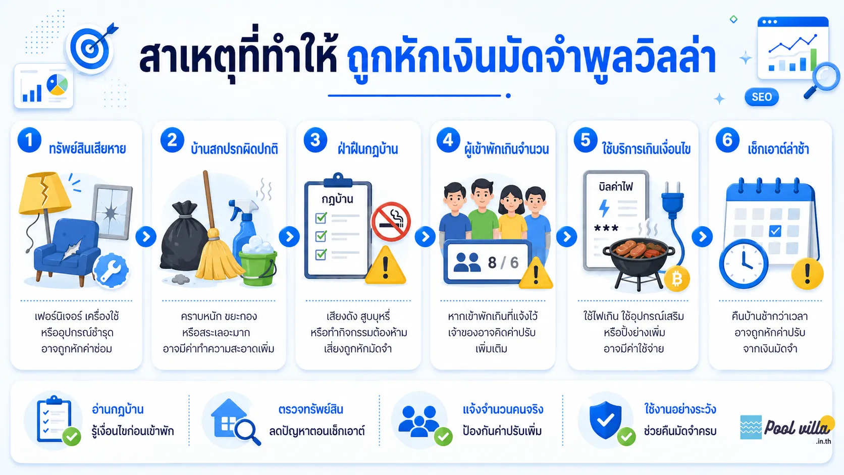 การหักเงินมัดจำพูลวิลล่า