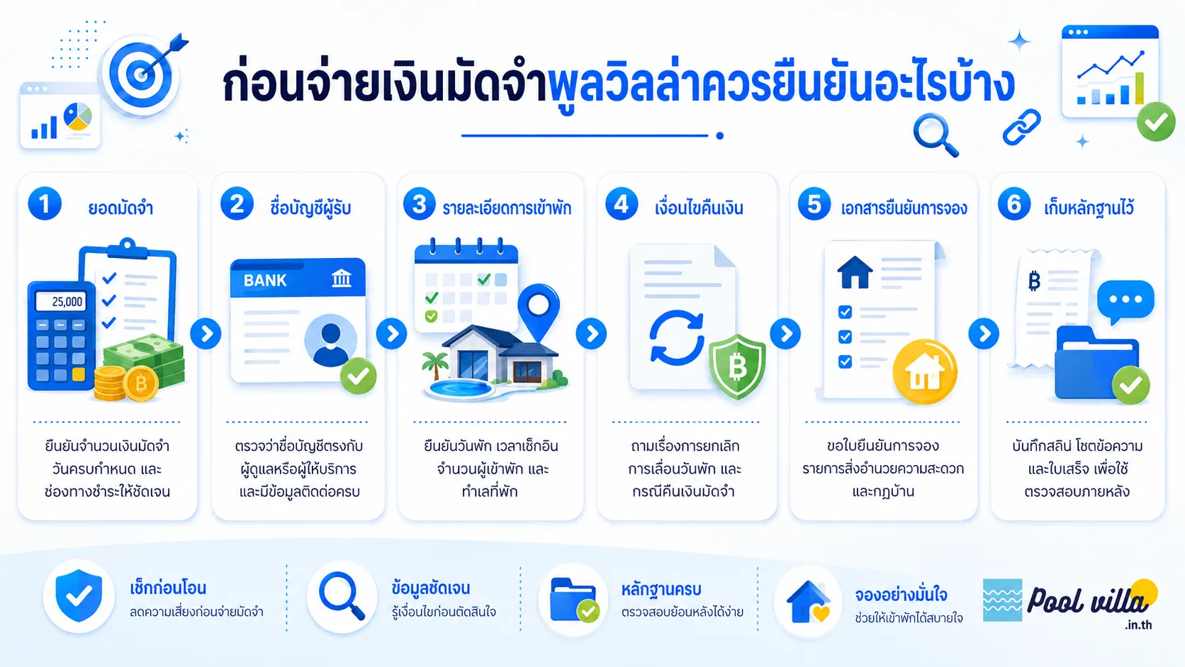 รายการตรวจสอบเงินมัดจำพูลวิลล่า