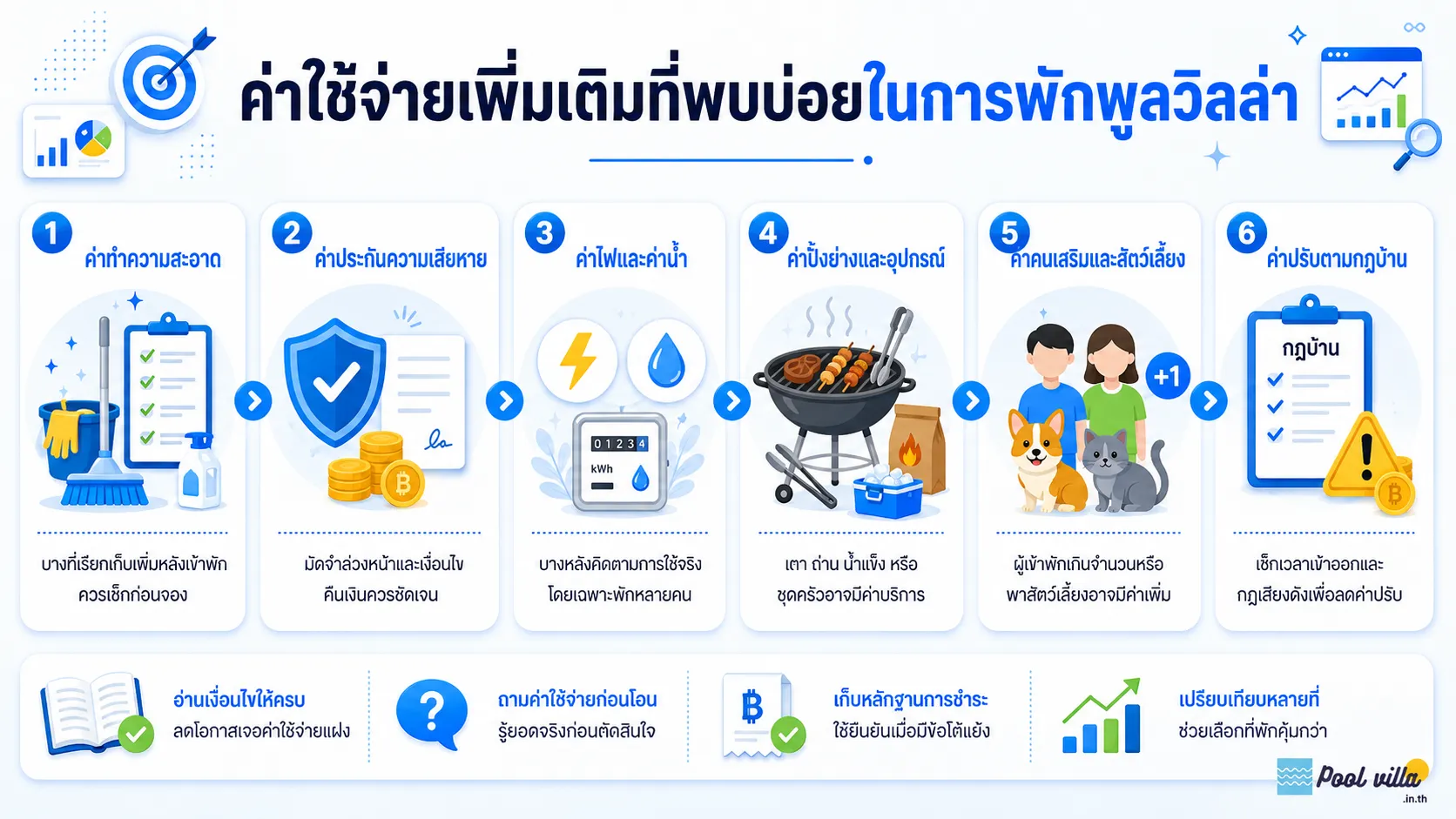 ค่าใช้จ่ายเพิ่มเติมที่พบบ่อยในการพักพูลวิลล่า