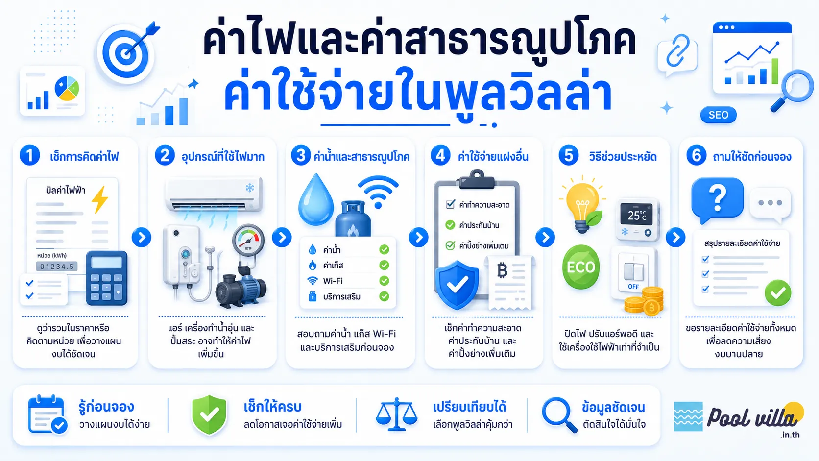 ค่าไฟพูลวิลล่า