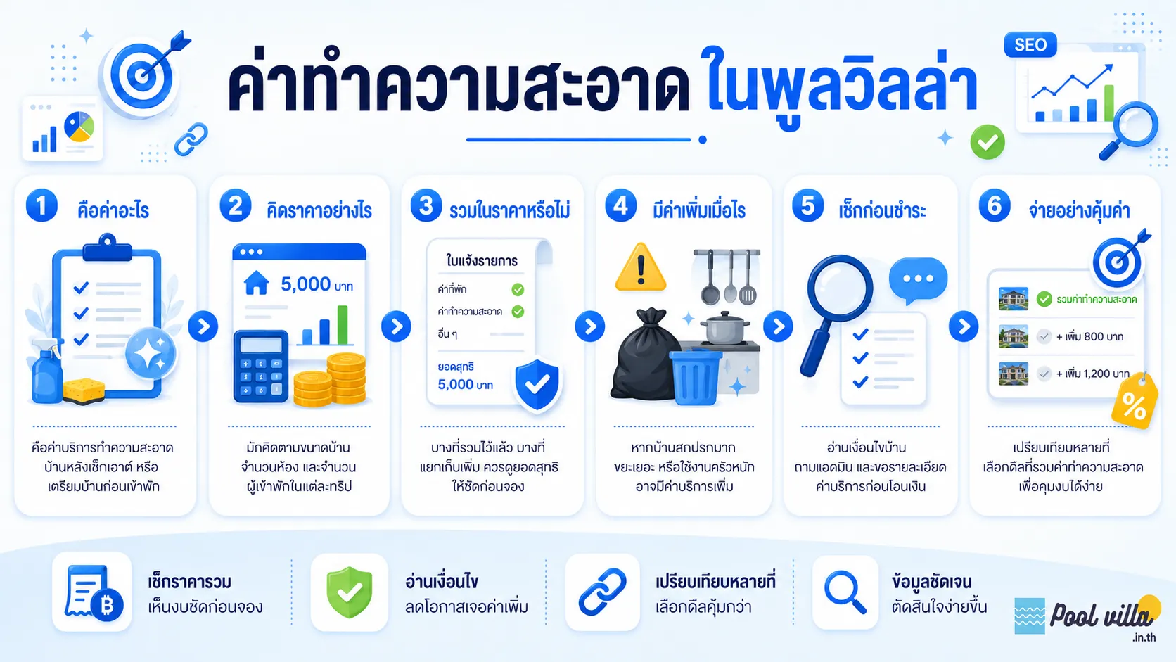 ค่าทำความสะอาดพูลวิลล่า