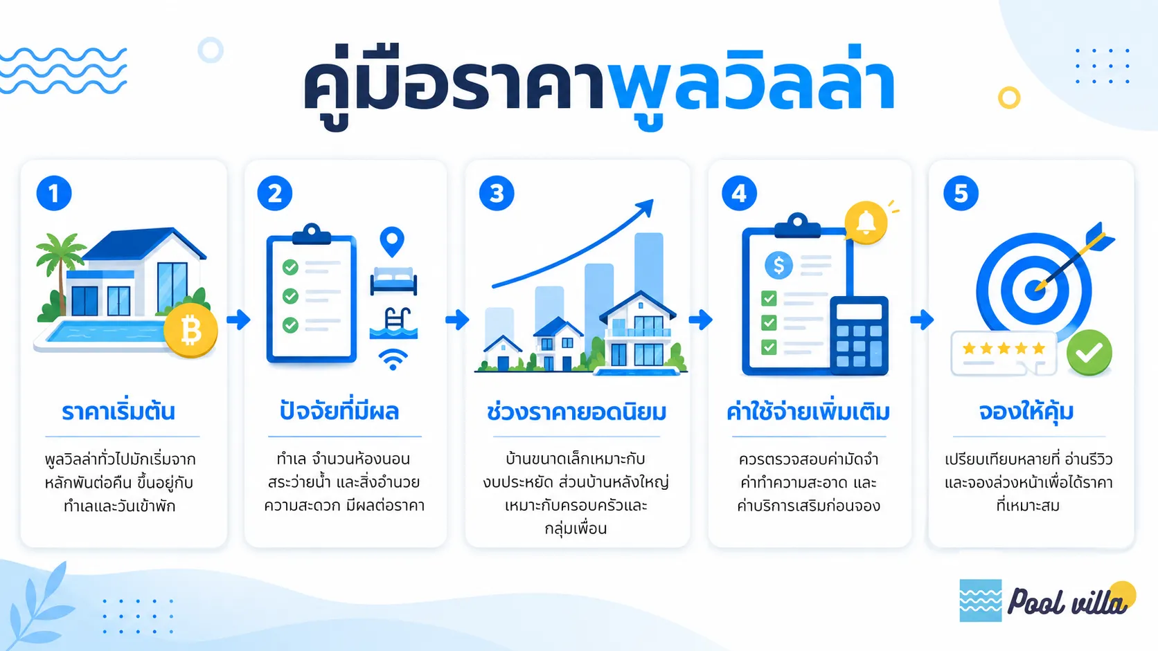 ราคาพูลวิลล่า