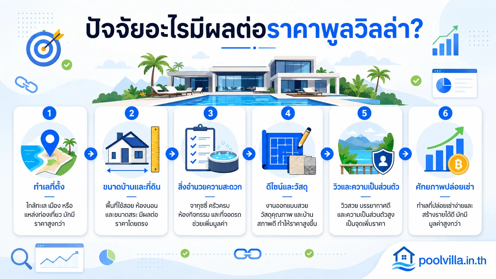 ปัจจัยที่มีผลต่อราคาพูลวิลล่า