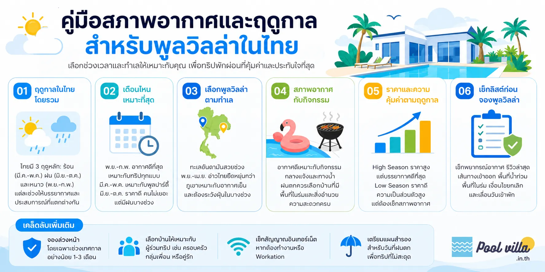 สภาพอากาศกับพูลวิลล่าในไทย: คู่มือสำคัญ เลือกฤดูกาลเที่ยว