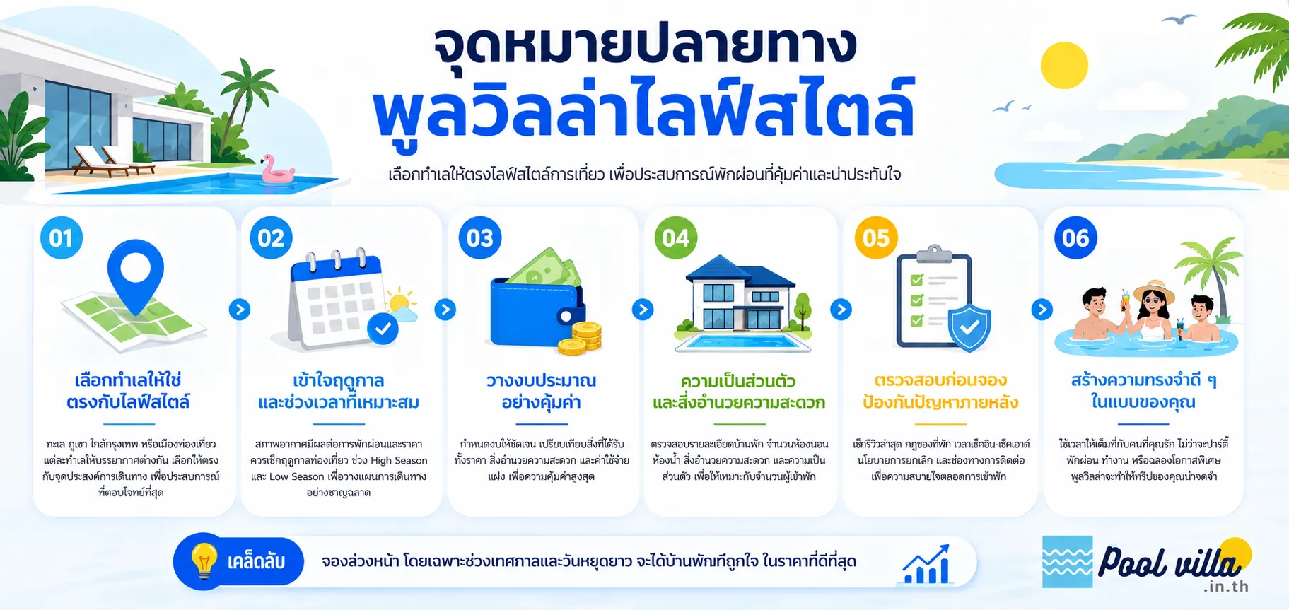 พูลวิลล่าในไทยตามรูปแบบการเที่ยว: คู่มือเลือกจุดหมายปลายทาง