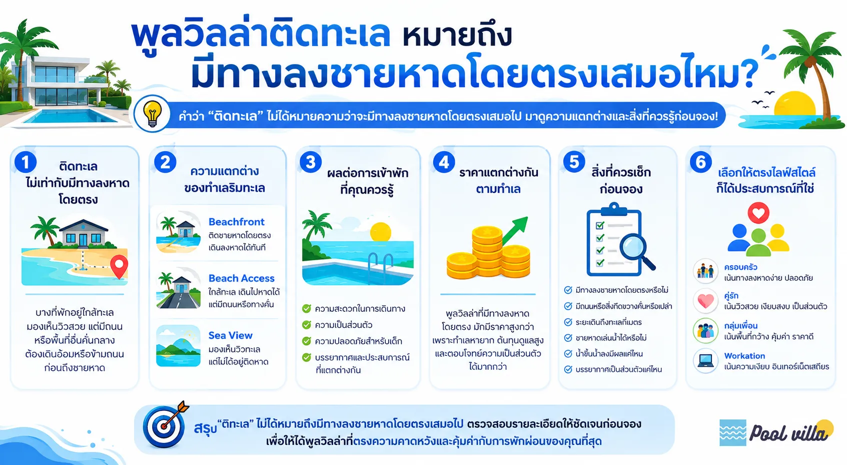 ติดทะเล หมายถึง ทางลงชายหาดโดยตรง จริงไหม? เปิดเผยความจริง