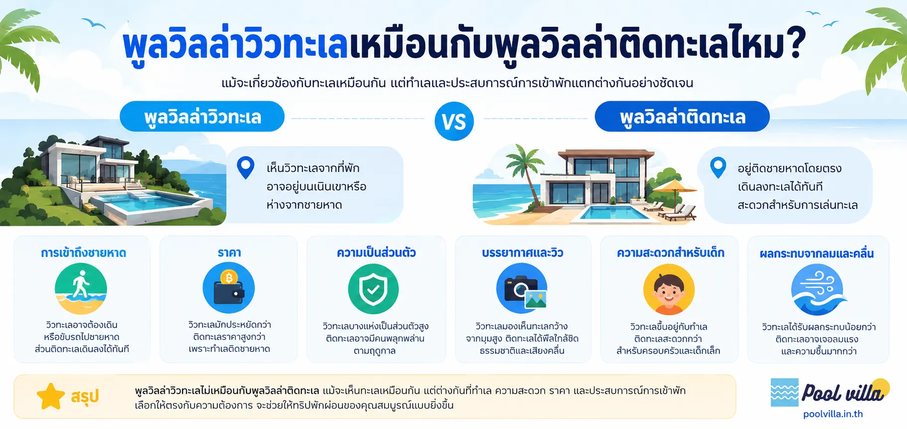 พูลวิลล่าวิวทะเลเหมือนพูลวิลล่าติดทะเลไหม? เปิดข้อแตกต่าง