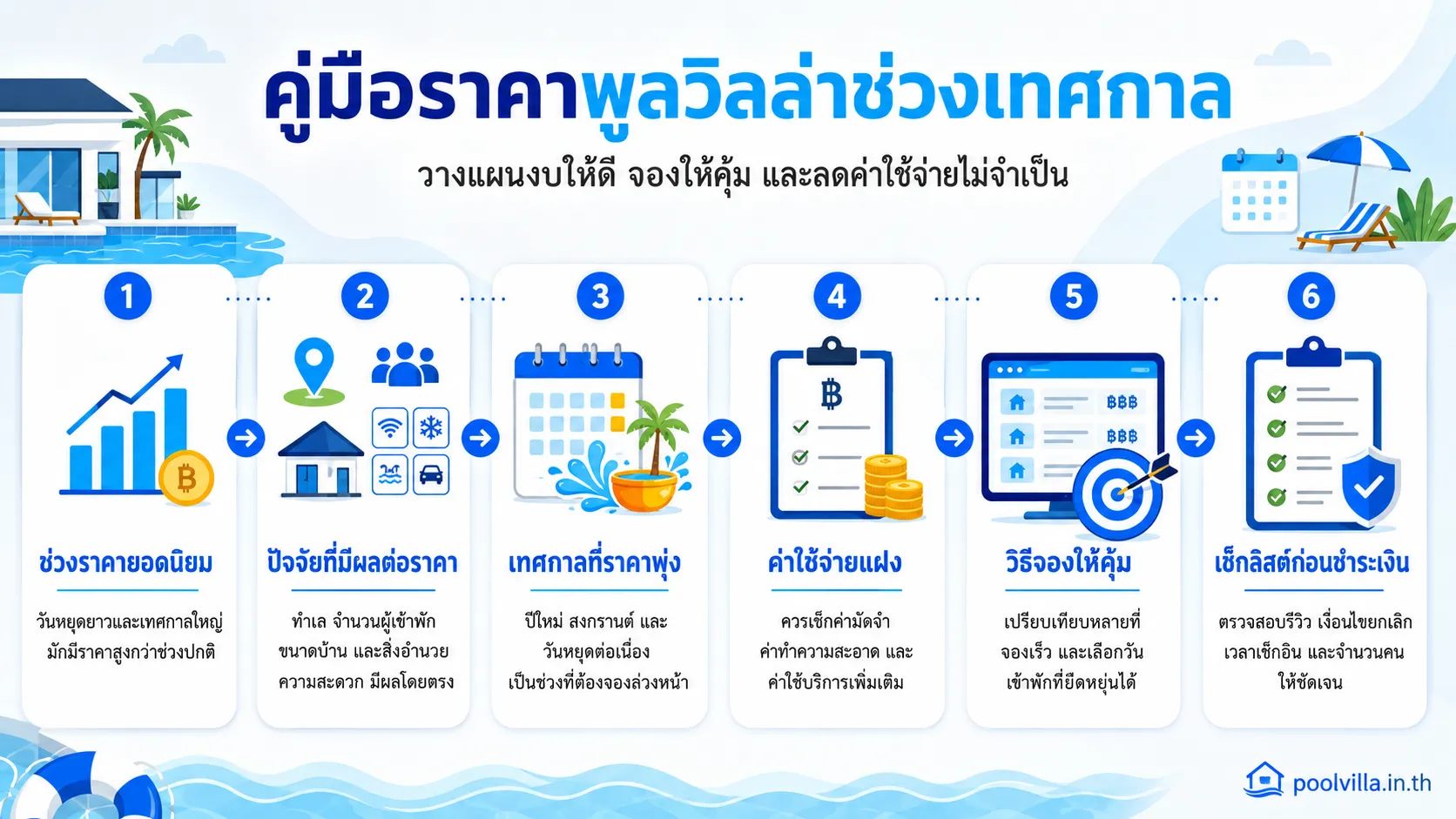 ราคาพูลวิลล่าวันหยุด