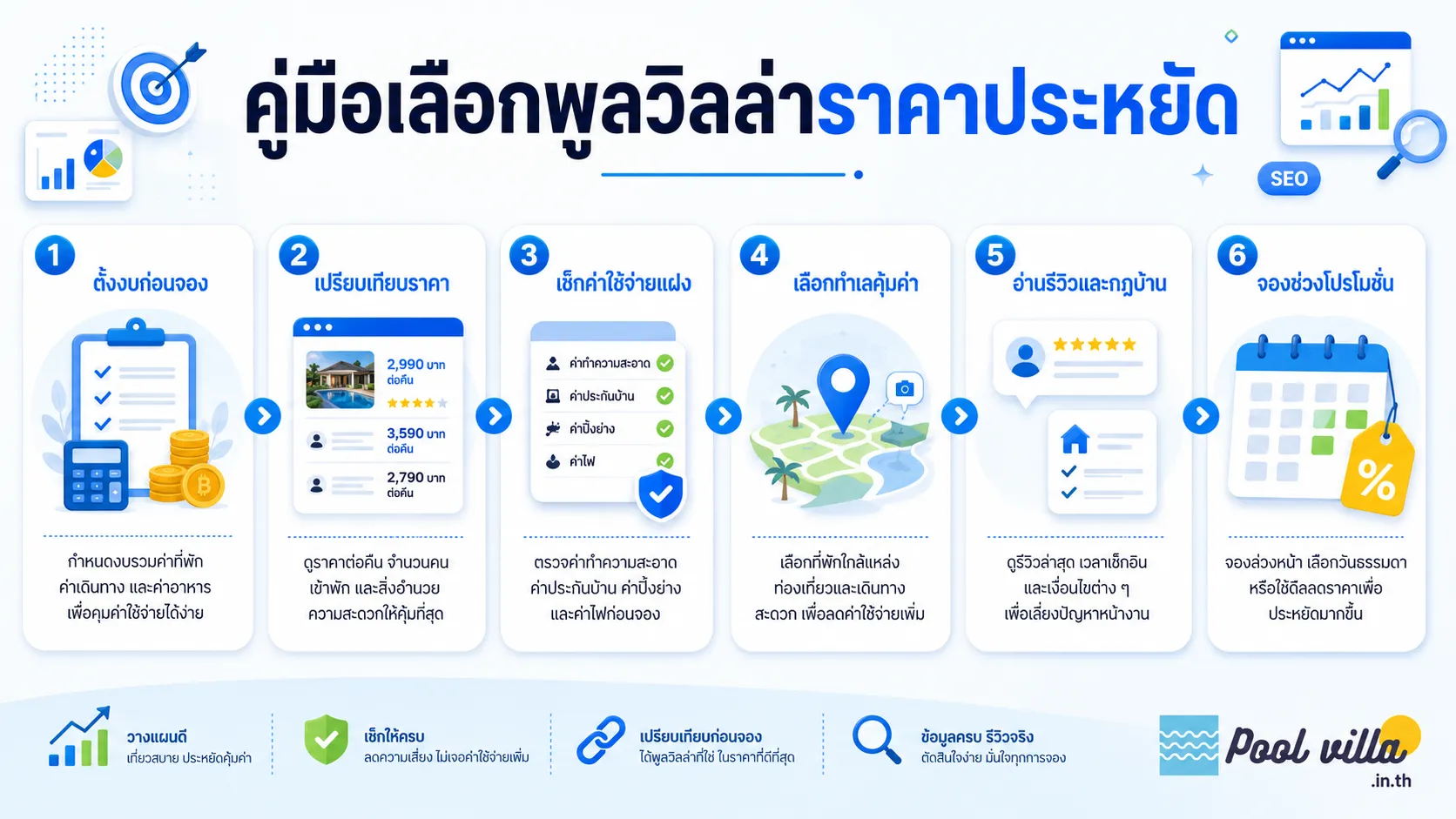 พูลวิลล่าราคาถูกในไทย
