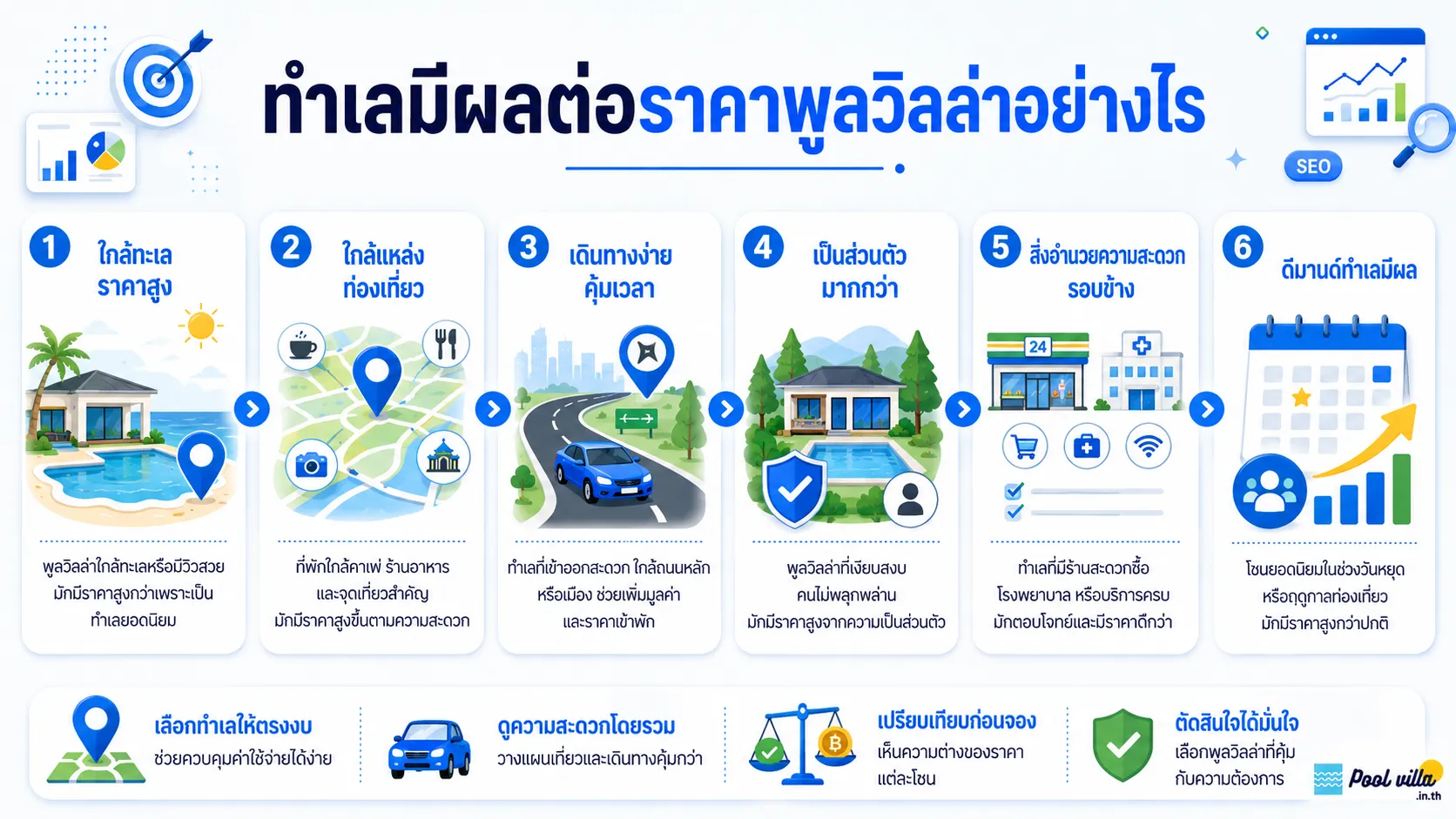 ทำเลมีผลต่อราคาพูลวิลล่า