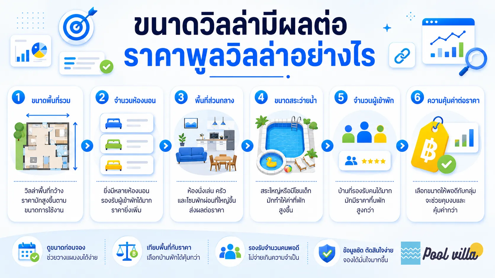 ขนาดพูลวิลล่ากับราคา