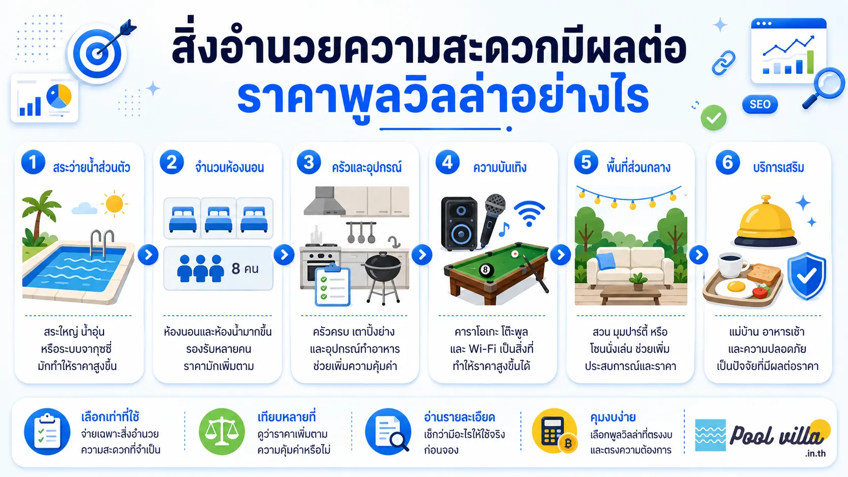 สิ่งอำนวยความสะดวกของพูลวิลล่ากับราคา