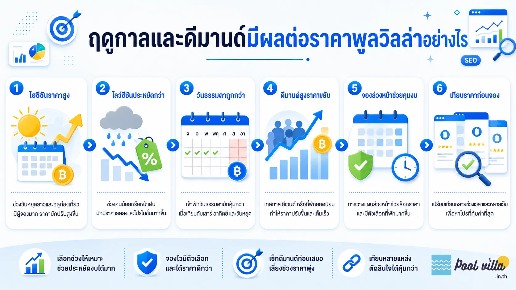 ราคาพูลวิลล่าตามฤดูกาลและความต้องการจอง