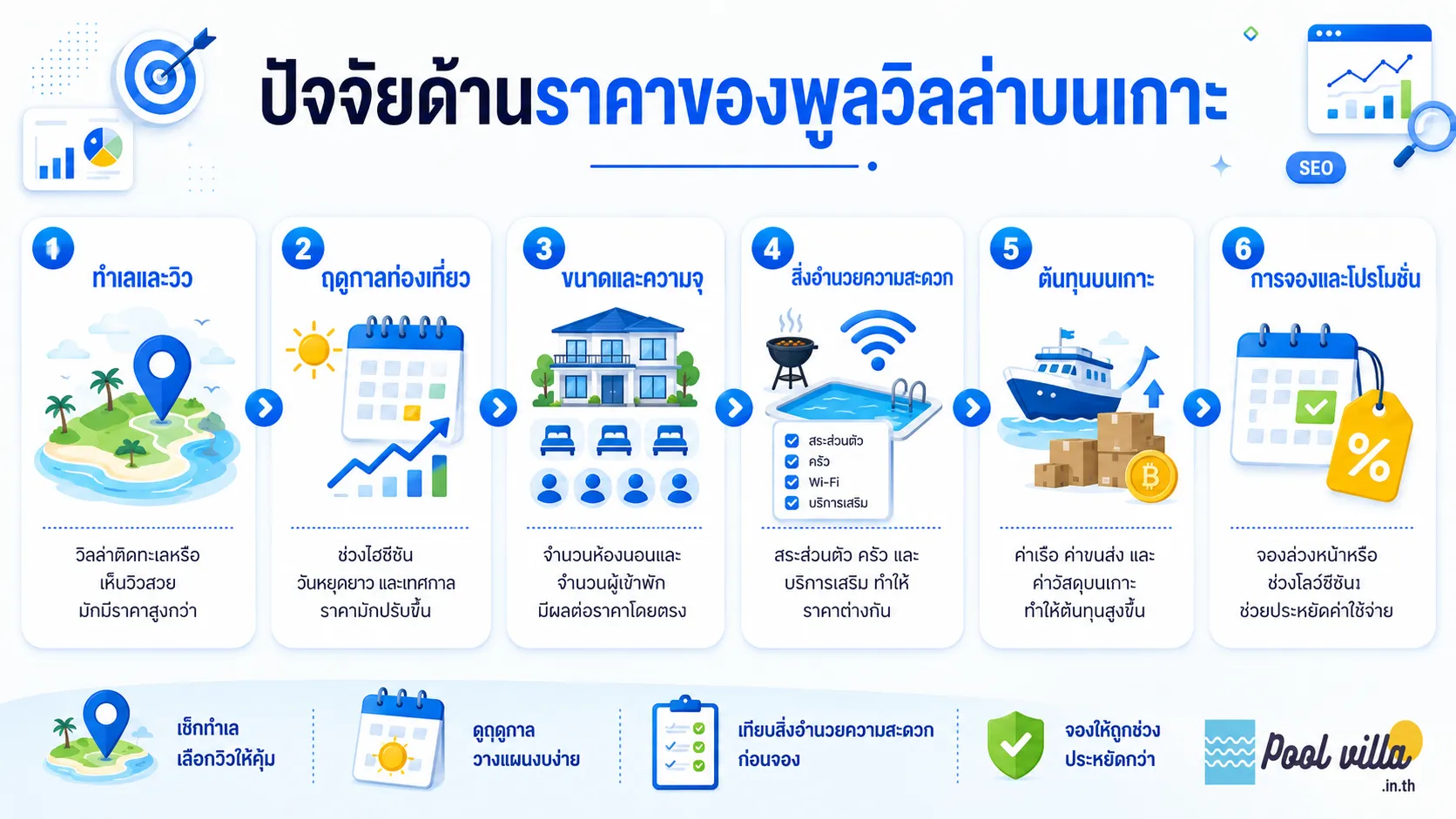 ปัจจัยด้านราคาของพูลวิลล่าบนเกาะ