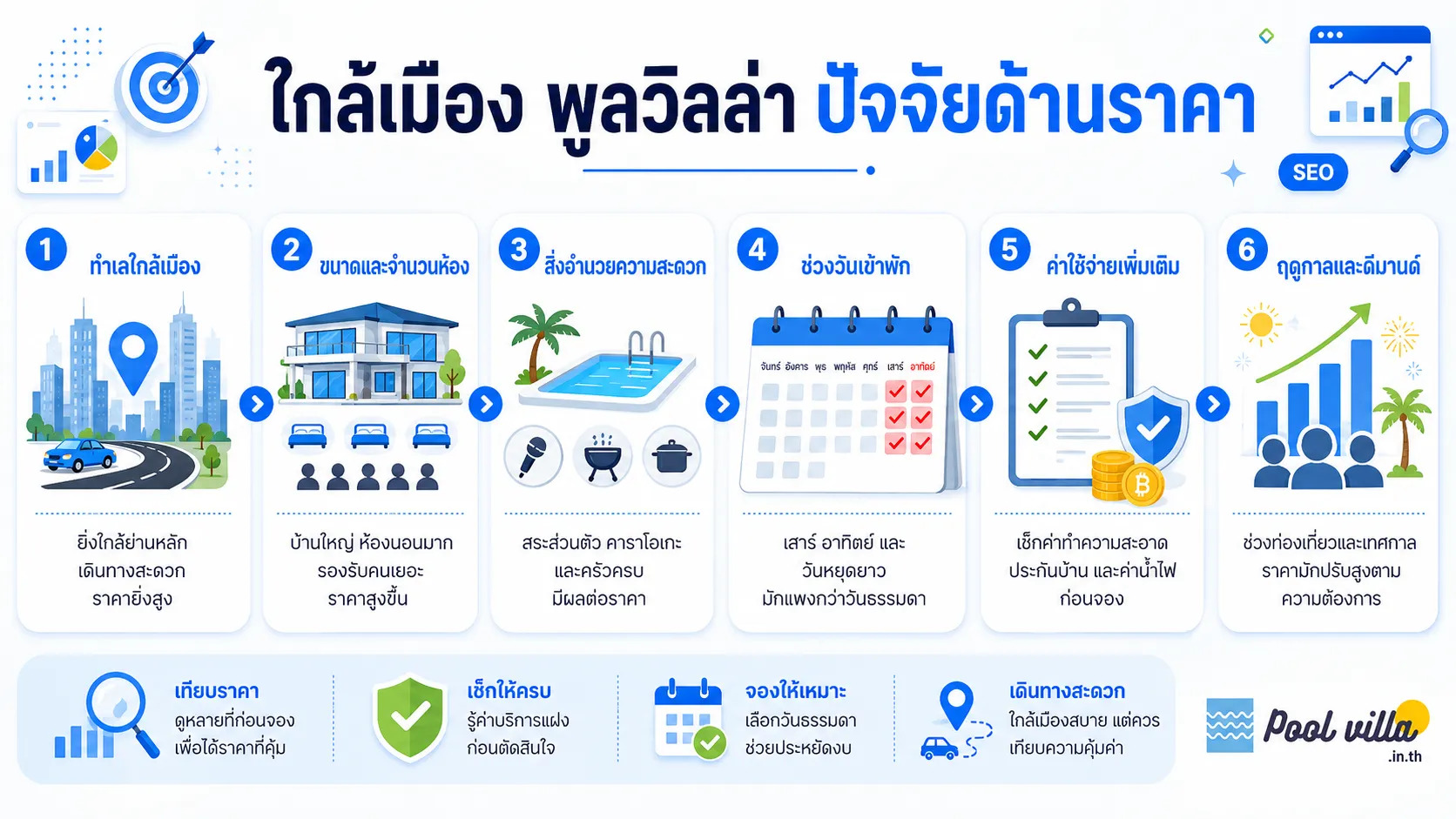 ปัจจัยด้านราคาของพูลวิลล่าในเมือง