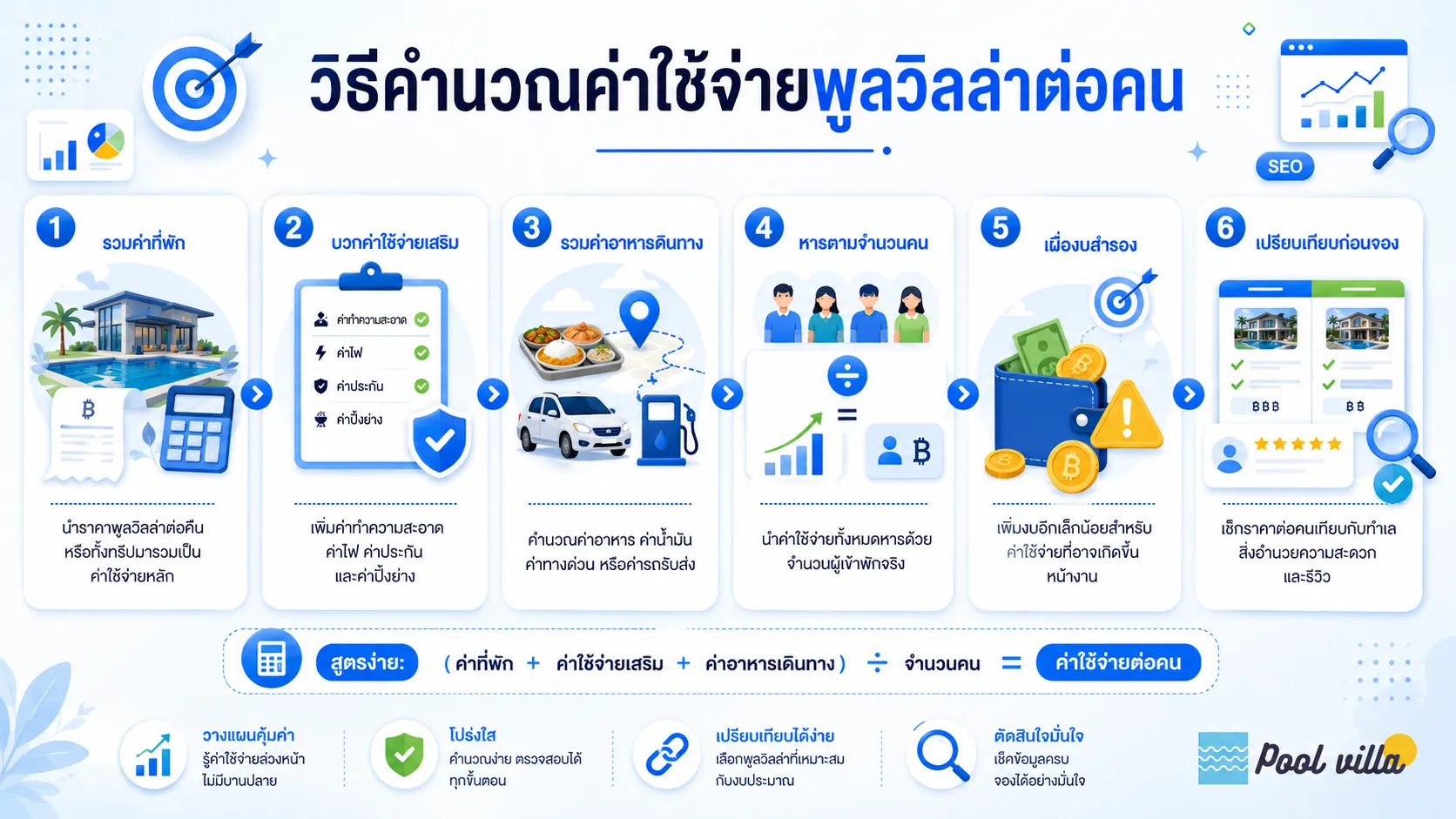 ค่าใช้จ่ายพูลวิลล่าต่อคน