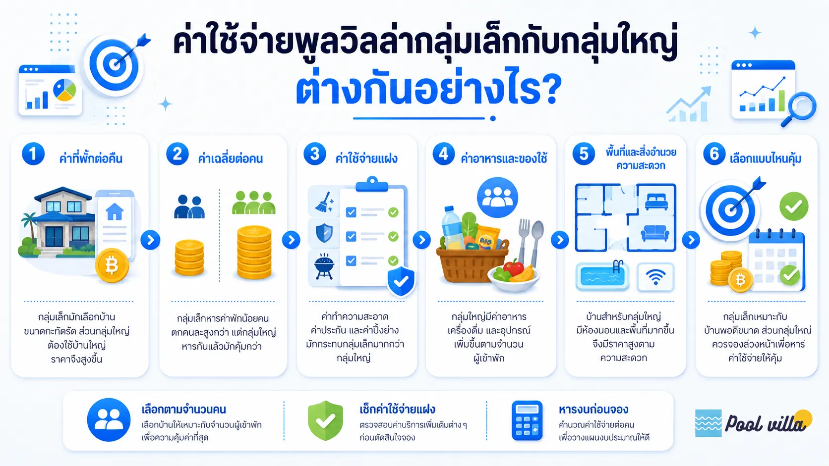ค่าใช้จ่ายพูลวิลล่าสำหรับกลุ่มเล็กกับกลุ่มใหญ่