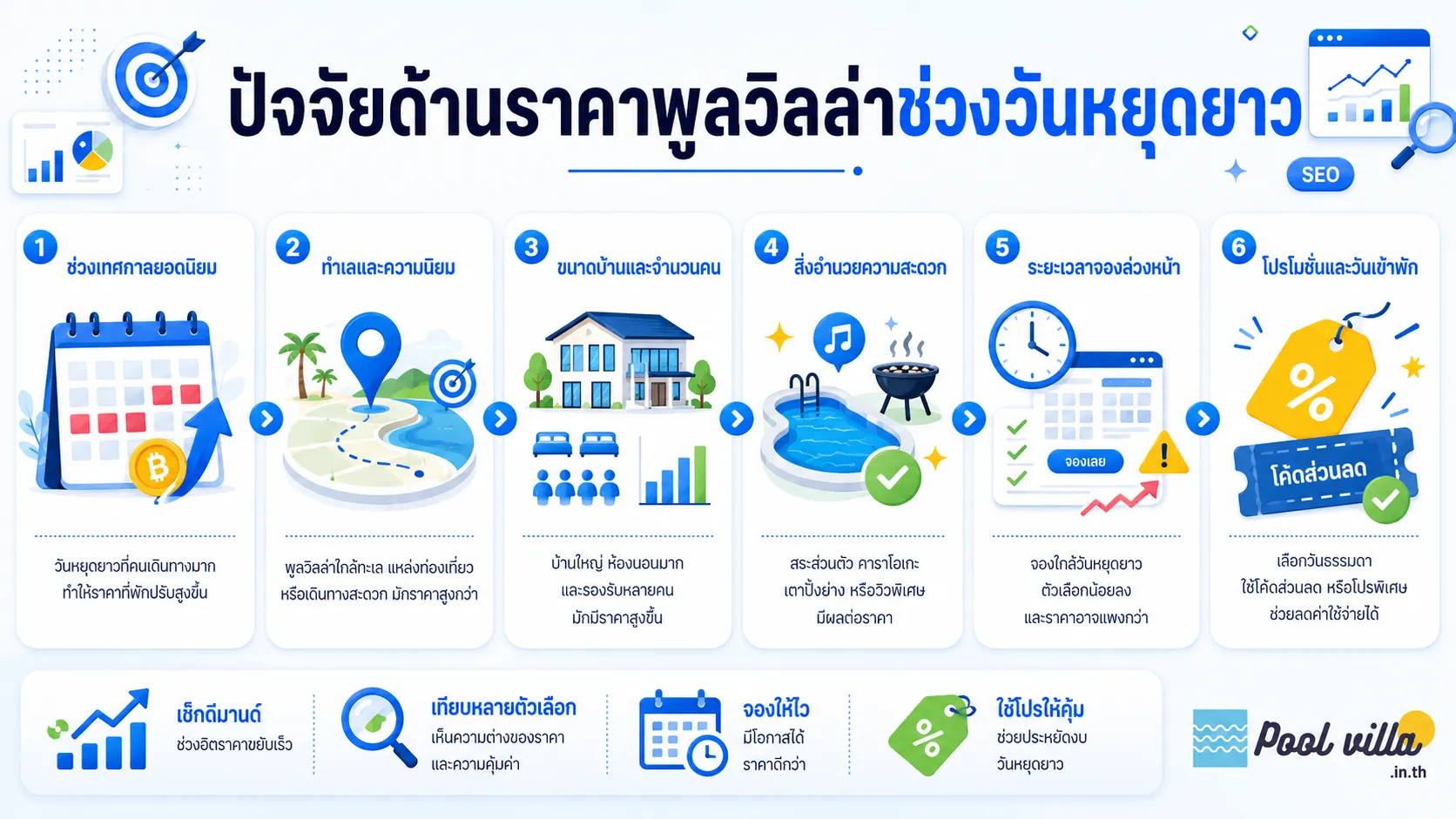 ราคาพูลวิลล่าวันหยุดยาว