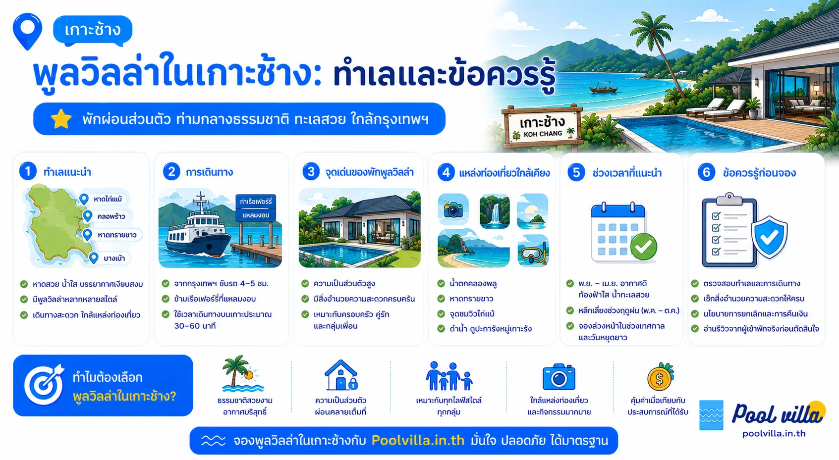 พูลวิลล่าเกาะช้าง คู่มือสำคัญครบถ้วน:ทำเลและข้อควรรู้ก่อนจอง