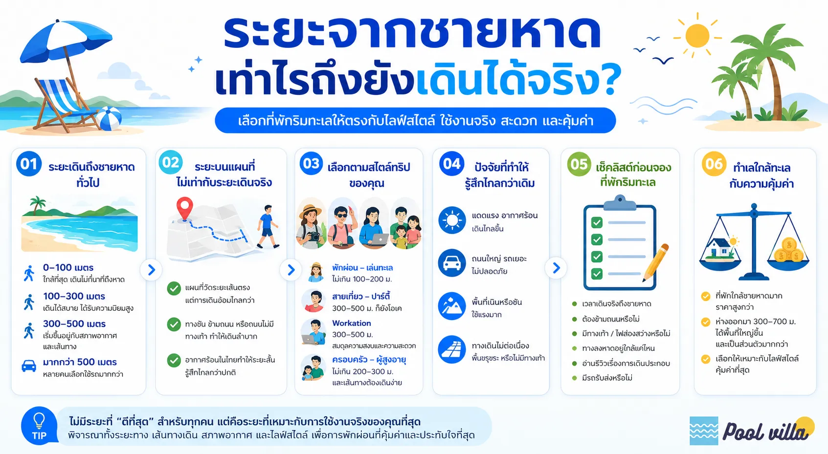 ระยะจากชายหาดเท่าไรถึงยังเดินได้จริง? คู่มือสำคัญก่อนจอง