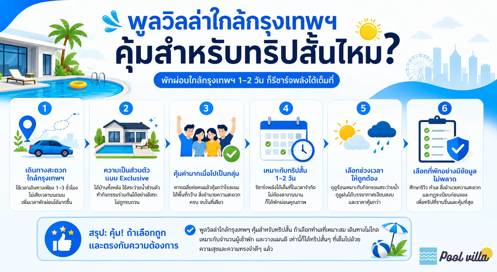 พูลวิลล่าใกล้กรุงเทพฯ สำหรับทริปสั้น: คุ้มค่าและควรรู้ก่อน