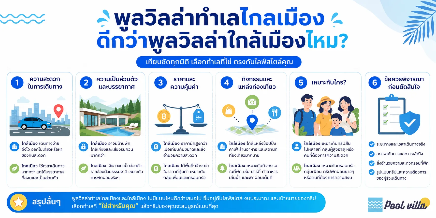 พูลวิลล่าทำเลไกลเมืองดีกว่าพูลวิลล่าใกล้เมืองไหม ไกด์ชัดเจน