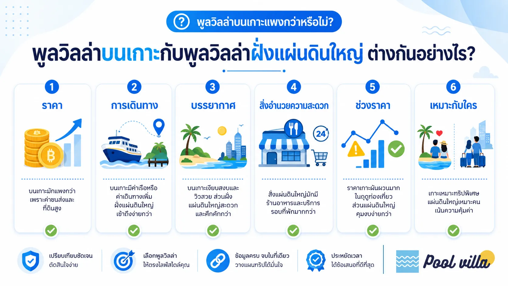 พูลวิลล่าบนเกาะแพงกว่าไหม: คู่มือชัดเจนวิเคราะห์ราคา ทำเล