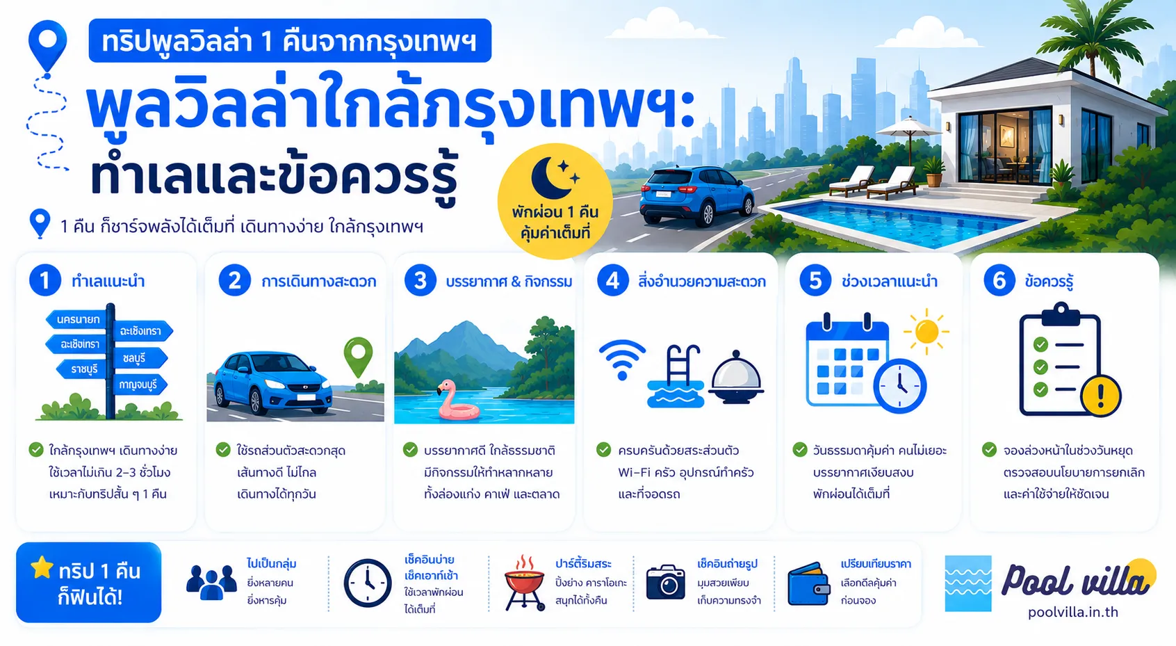 พูลวิลล่าใกล้กรุงเทพฯ สำหรับพัก 1 คืน:ทริปสุดคุ้มและผ่อนคลาย