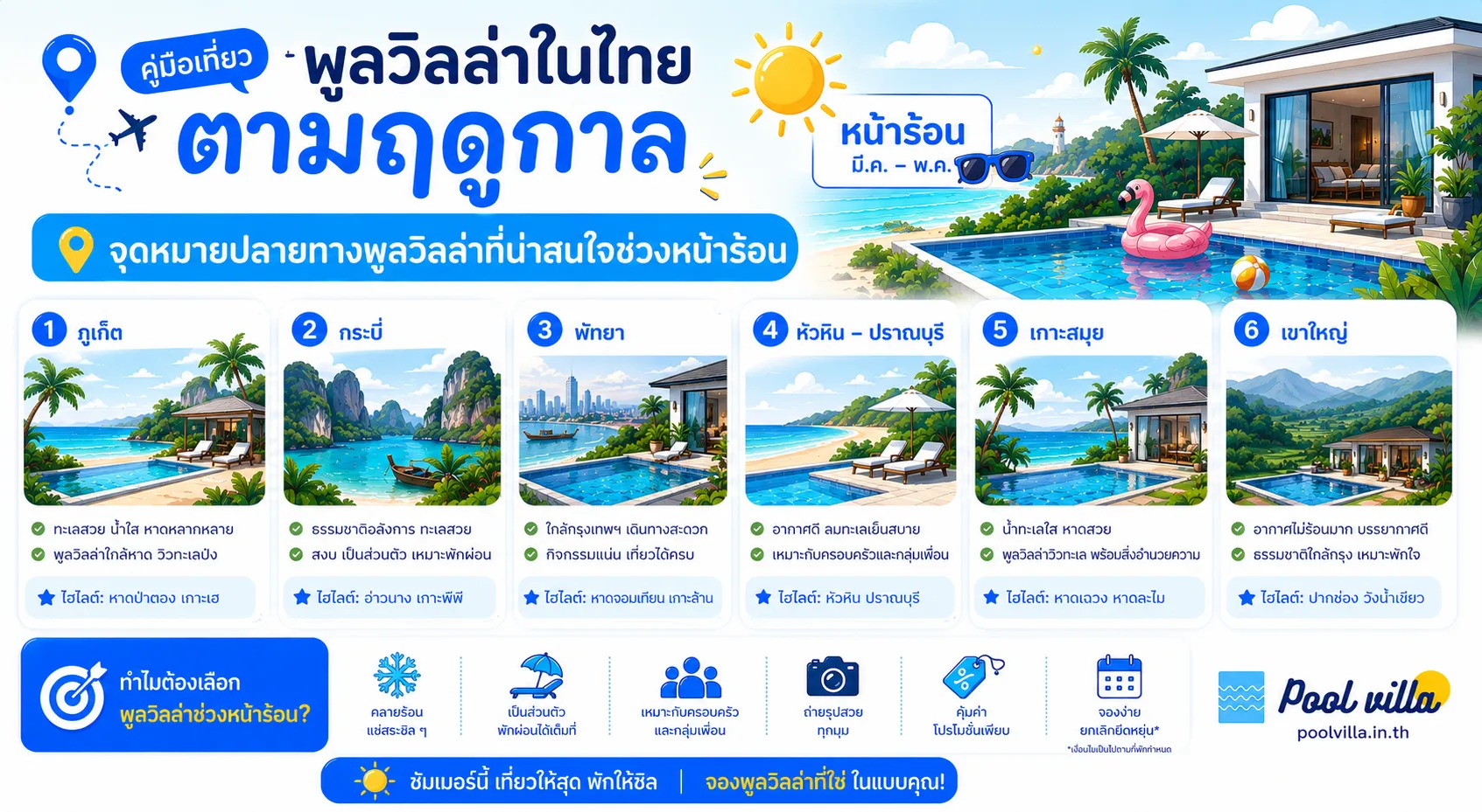 พูลวิลล่าในไทยหน้าร้อน เลือกยังไงให้คุ้มที่สุด:เคล็ดลับสำคัญ