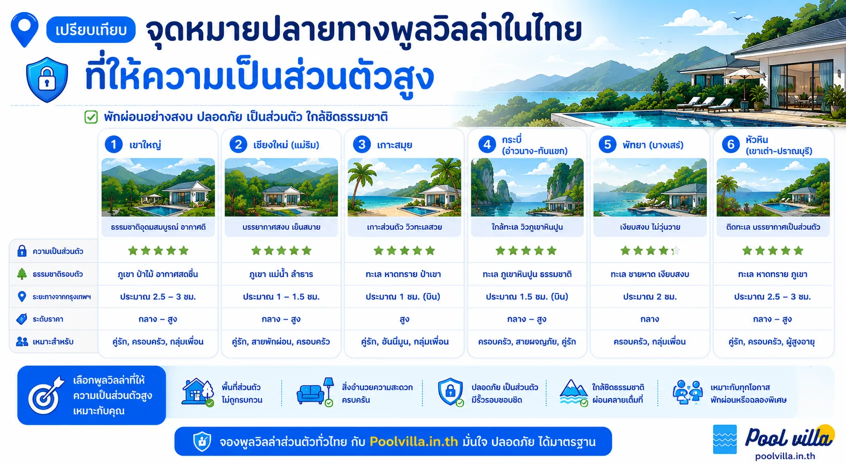 พูลวิลล่าในไทยที่เงียบสงบและเป็นส่วนตัว: คู่มือพักผ่อนไพรเวท